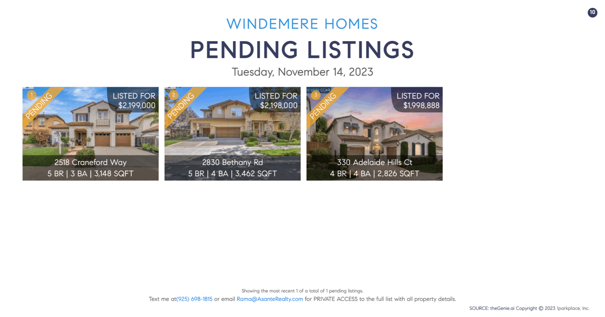 Pending Listings in Windemere