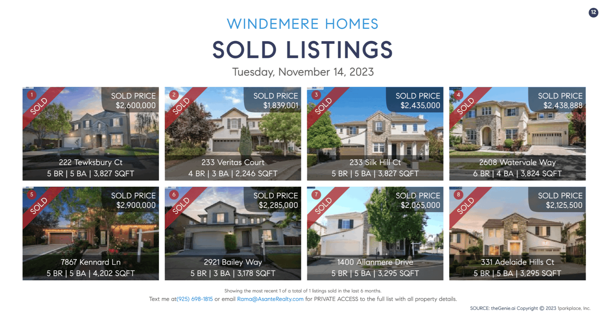 Windemere Sold Listings November 2023