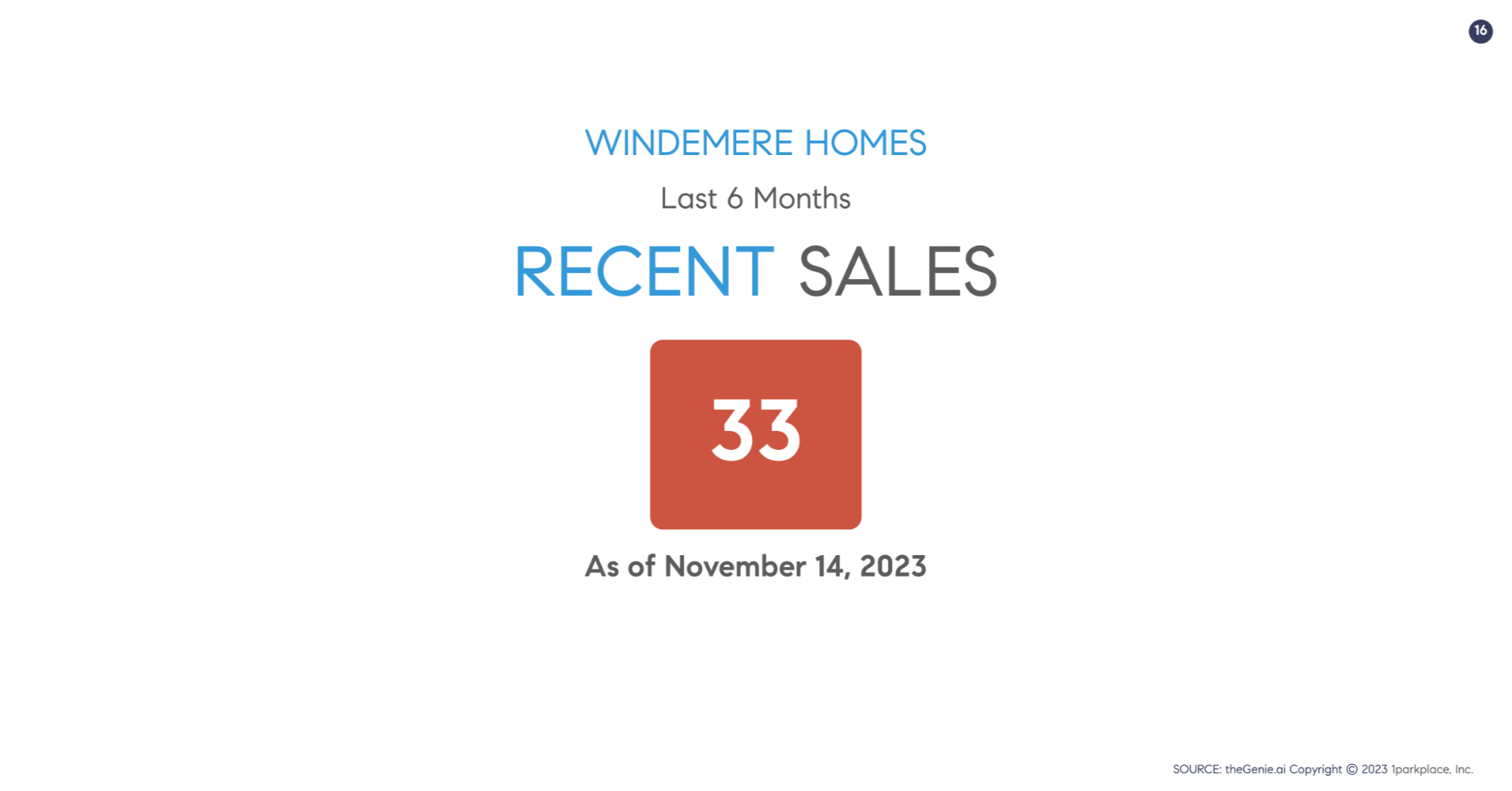 Windemere Homes of Sales