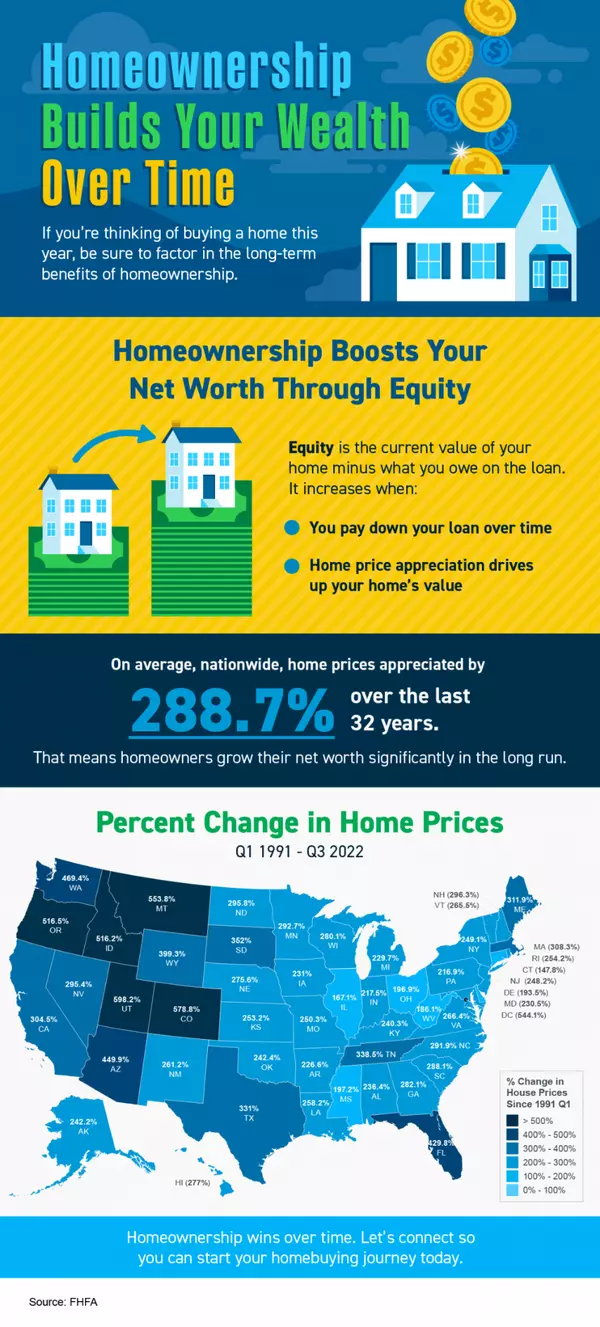 Homeownership Builds Your Wealth Over Time,Ryan Skove