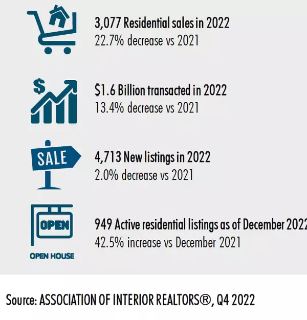 Kootenay Real Estate Market,Chuck Bennett