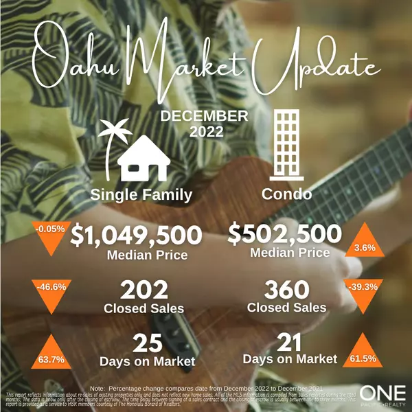 Oahu Market Update December,One Pacific Realty Inc