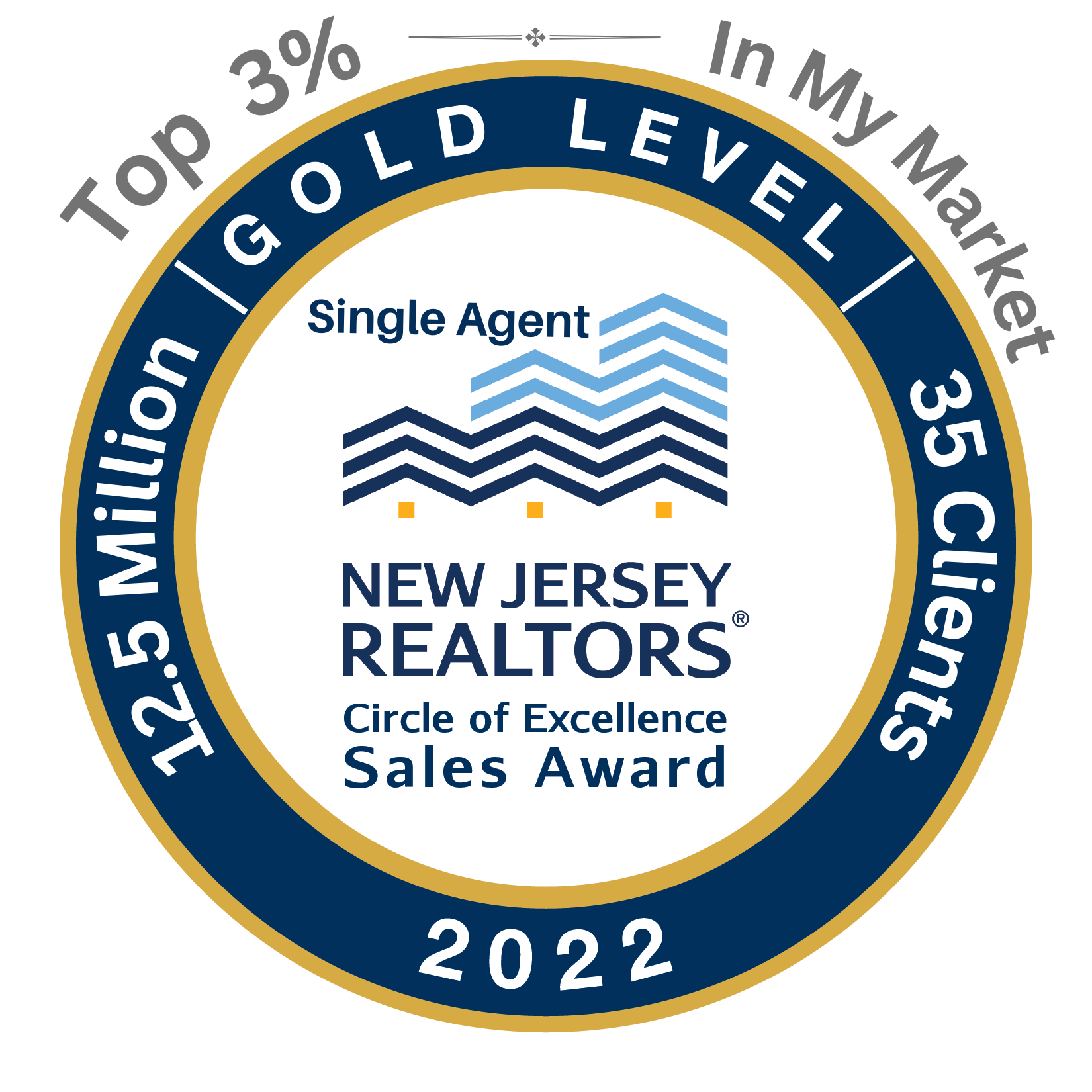 Award Winning Realtor