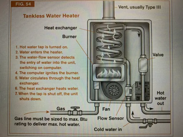 Are Tankless Water Heaters Worth It? ,David Campbell