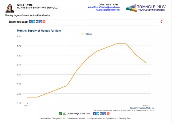 Debunking the Fear of a Housing Market Crash,Alicia Rivera