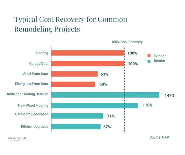 Spring into Action: Boost Your Home’s Curb Appeal with Expert Guidance,The Wateridge Group