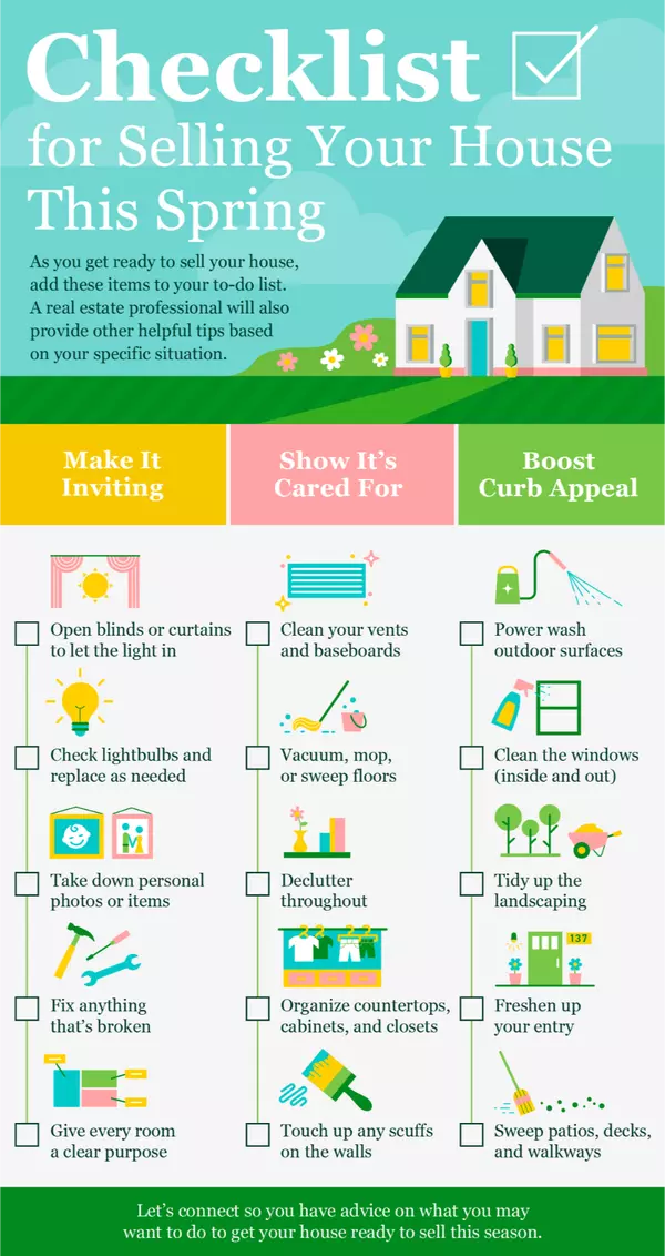 Checklist for Selling Your House This Spring ,Rajeev Vashist