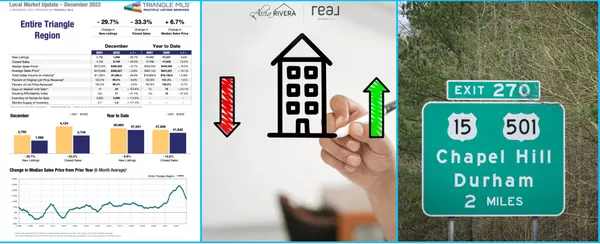 Beat the Spring Rush: Why Now is the Perfect Time to Buy a Home in Raleigh and Surrounding Areas,Alicia Rivera