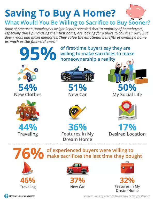 What would you be willing to give up to buy your dream home?,John Reuter