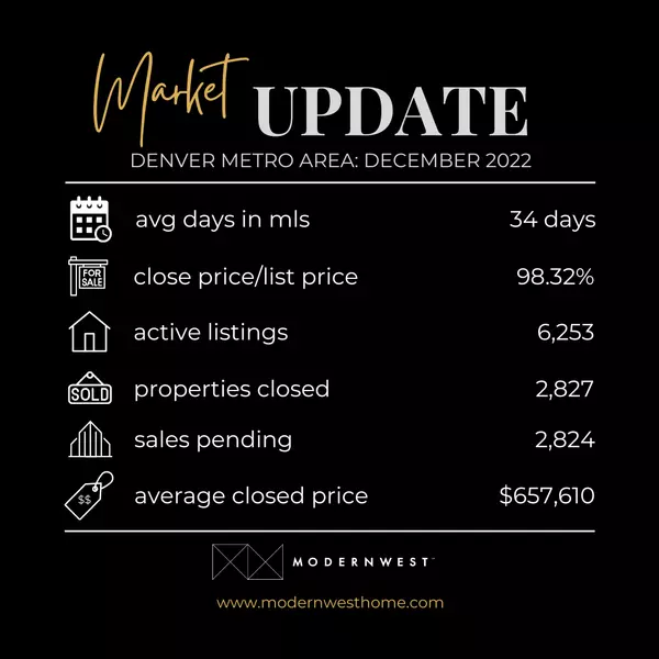 Denver Metro Area Real Estate Market Update,Drew Morris