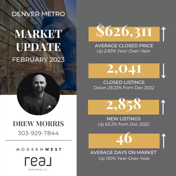 Denver Real Estate Update!,Drew Morris