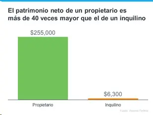 ¿ES REALMENTE MEJOR ALQUILAR QUE SER DUEÑO DE UNA CASA EN ESTE MOMENTO?,Eliud Cruz
