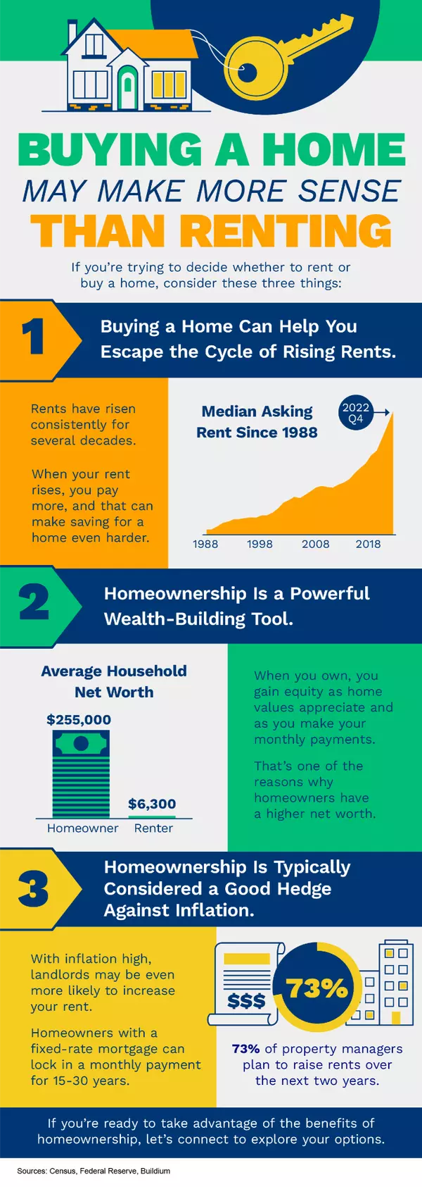 Buying a Home May Make More Sense Than Renting,Paula Castro