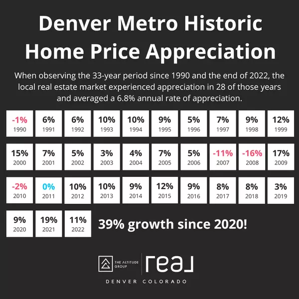 Should you buy a home in 2023? Here are 33 years of data illustrate that homeownership is a winning proposition,Matt Thomas