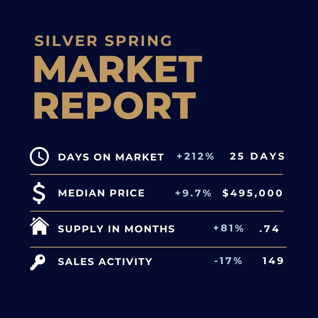 Silver Spring Market Update