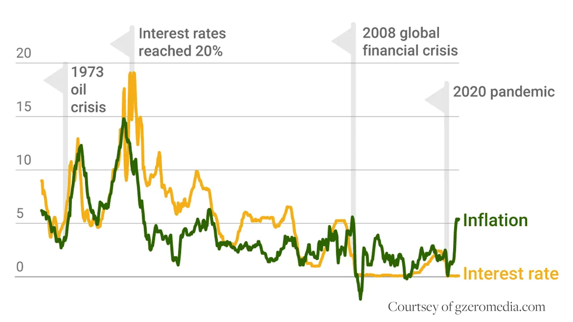 What do Current Economic Conditions mean for Home Buyers and Sellers?