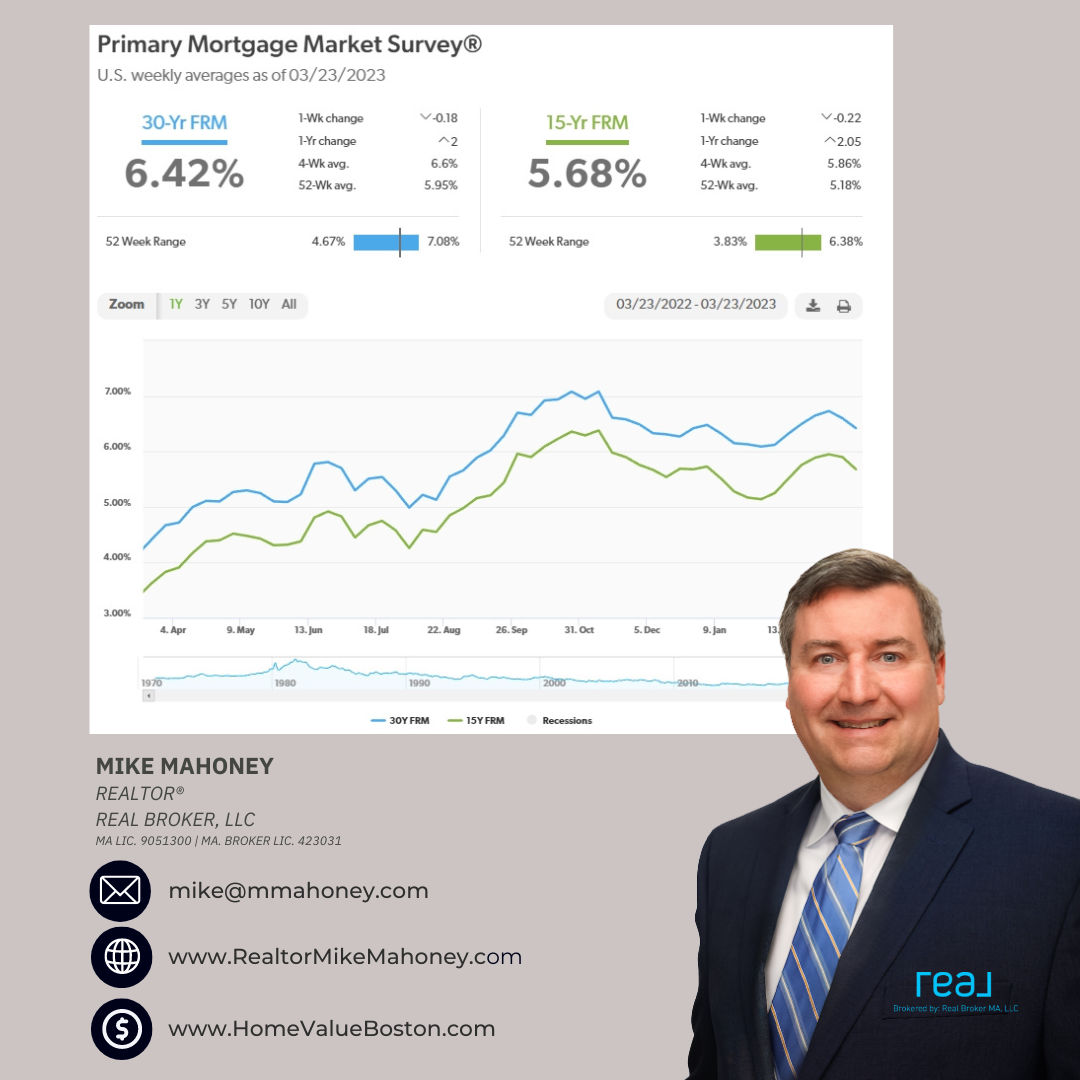 Interest Rates this Week from Freddie Mac