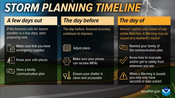 Severe Weather Preparedness,John Reuter