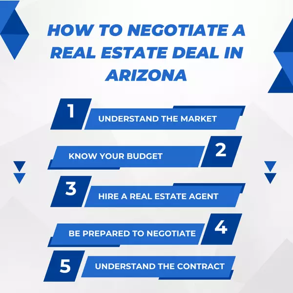 How to Negotiate a Real Estate Deal in Arizona,Wes Bender