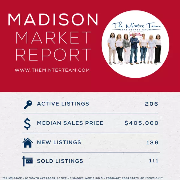 Madison, WI Housing Market Update - March 2023,Jeff Minter