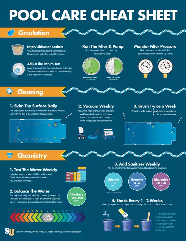 Pool Care Cheat Sheet,Christine DeHart