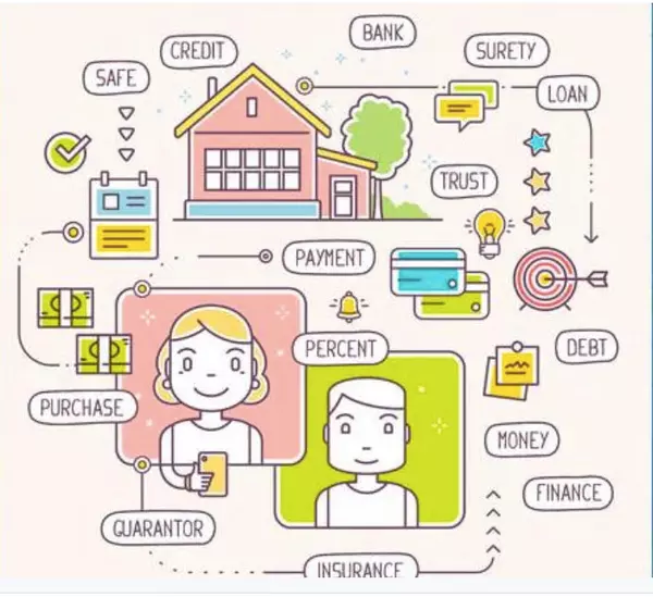 Here are FHA Loan Rules For Self-Employed Borrowers,Maria Del Carmen Sanchez