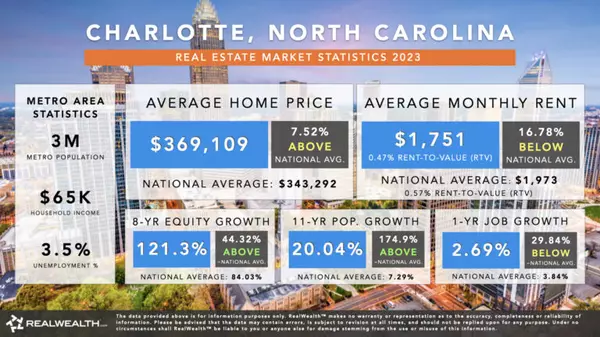 Charlotte in Early-Spring Renting Report ,Frank Coxx