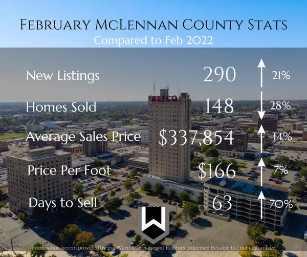 Frebruary McLennan County Report