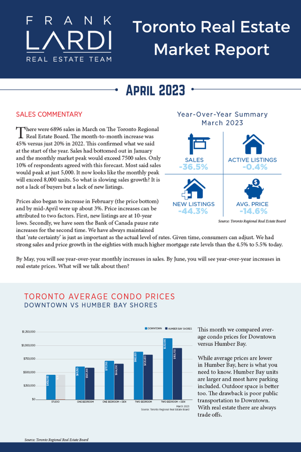 Toronto Condo Market Report – April 2023