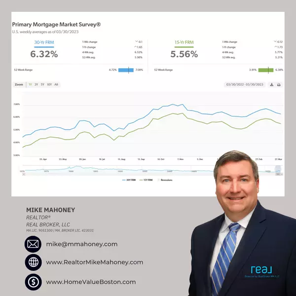 National Market Update Michael Mahoney,Michael Mahoney