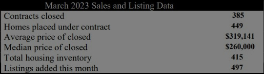 Roanoke Valley March 2023 & 2023 1st Quarter Real Estate Review,Walter Grewe