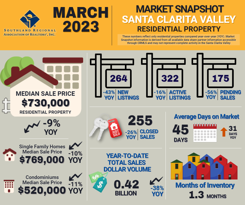 Santa Clarita Valley Real Estate Sales Statistics