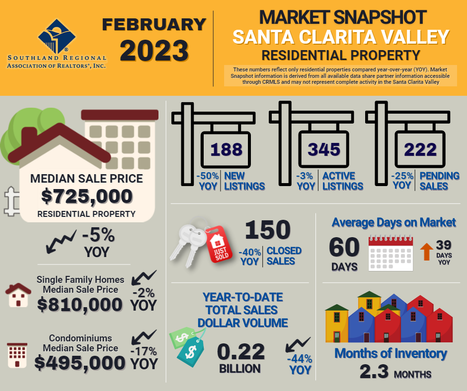 Santa Clarita Valley Real Estate Sales Statistics