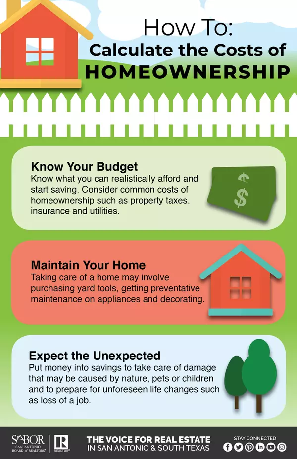 feature image of Cost Of Home Ownership