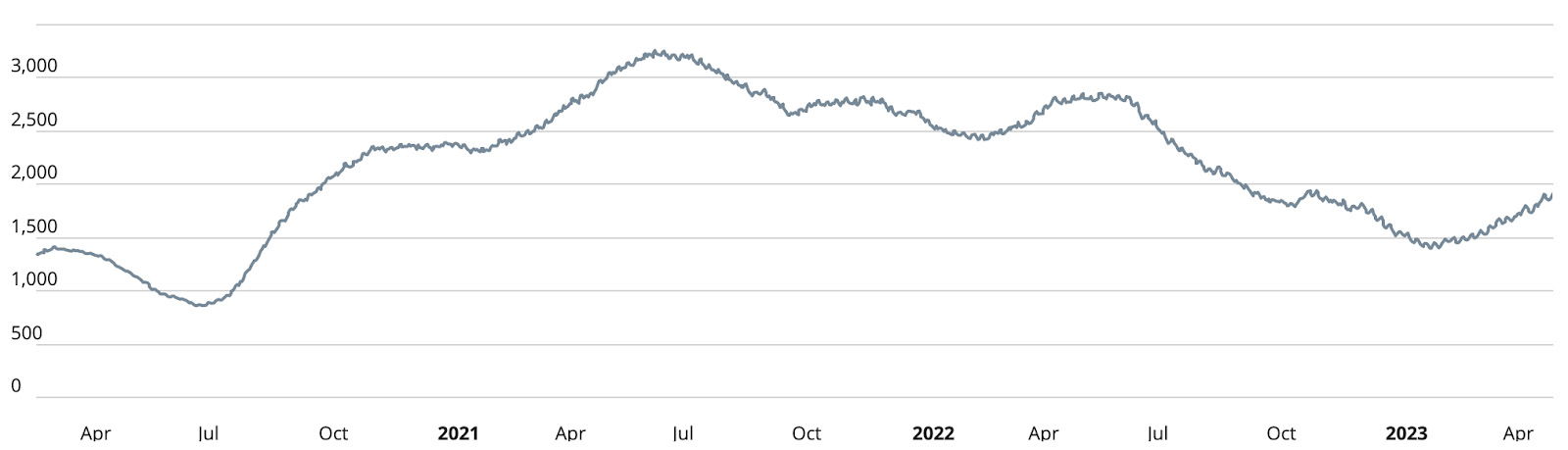 Brooklyn Pending Sales.jpg