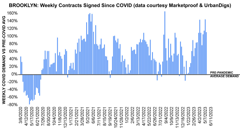 Brooklyn Contracts Signed.jpg