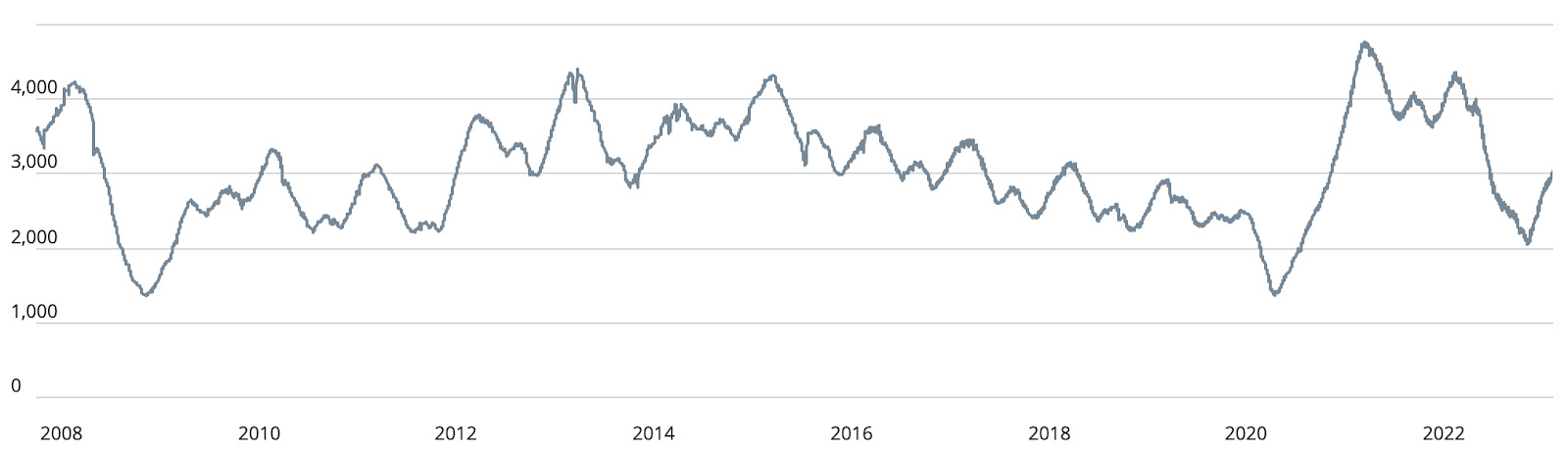 Manhattan Pending Sales.jpg