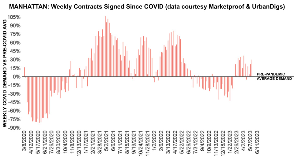 Manhattan Contracts Signed.jpg