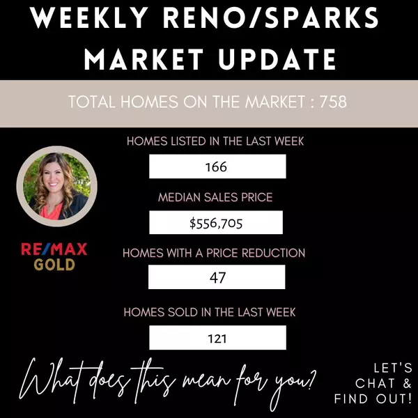 Reno-Sparks Real Estate Update: Discover the Hottest Market Trends of the Week!