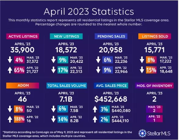 April 2023 Stats,Patsy DiGiacomo