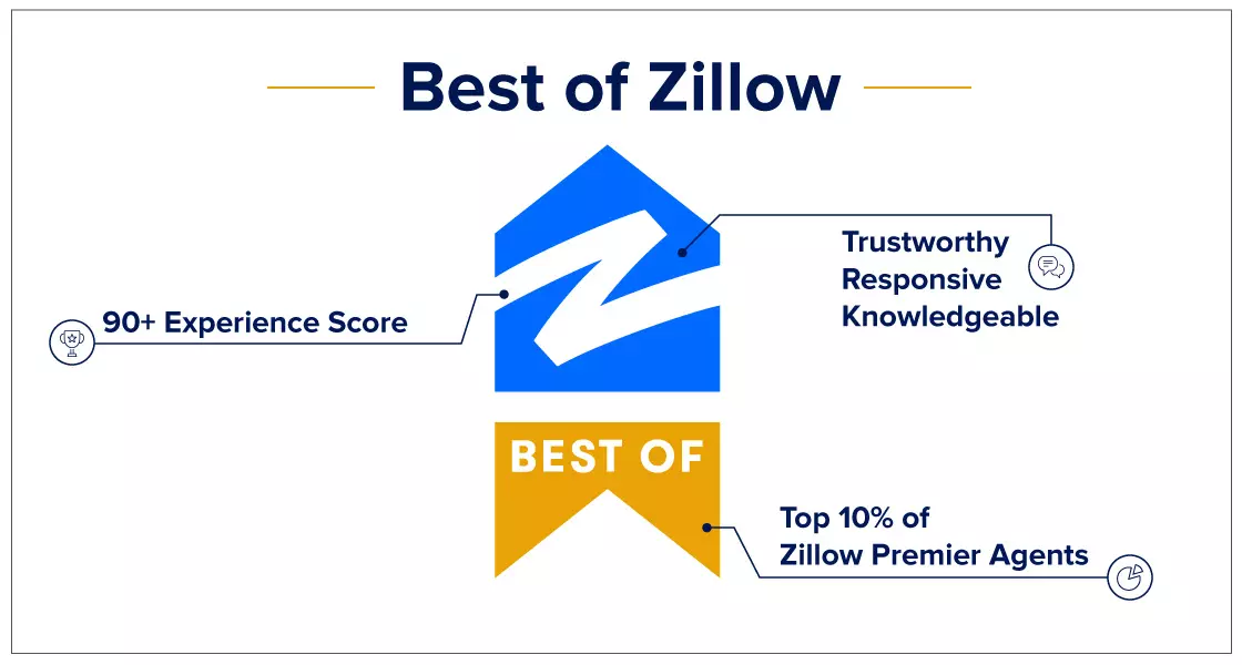 Zillow