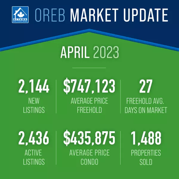Ottawa Real Estate Market Update: April 2023,Simon Danis
