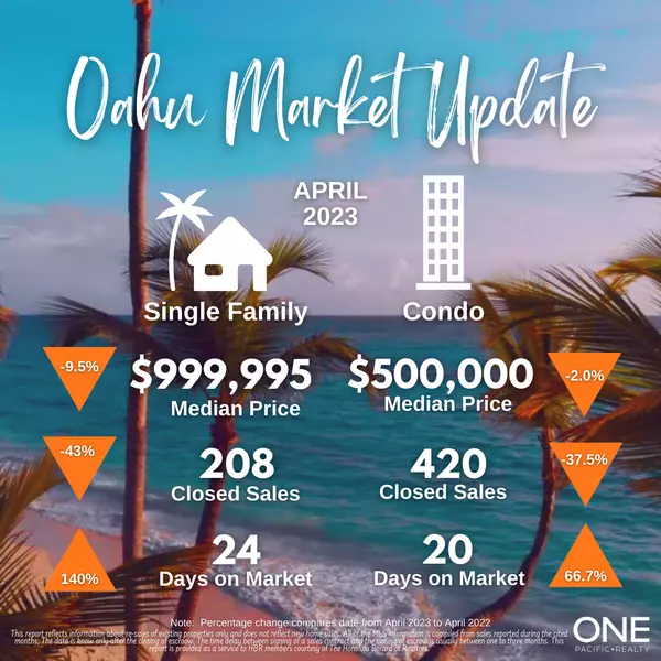 April Market Update,One Pacific Realty Inc