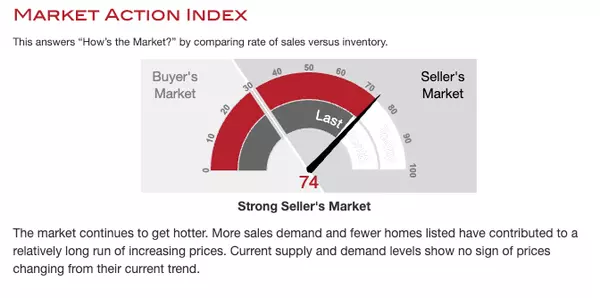 Carlsbad Home Prices Are Rising,Lenore Wilkas