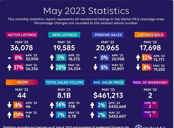 MAY STATS 2023,Patsy DiGiacomo