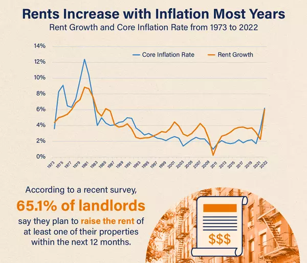 Homeownership Helps Protect You from Inflation,Heather Witte