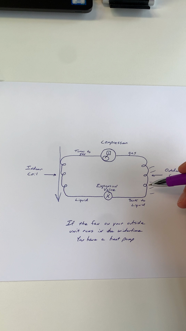 Heat Pumps Explained,David Campbell