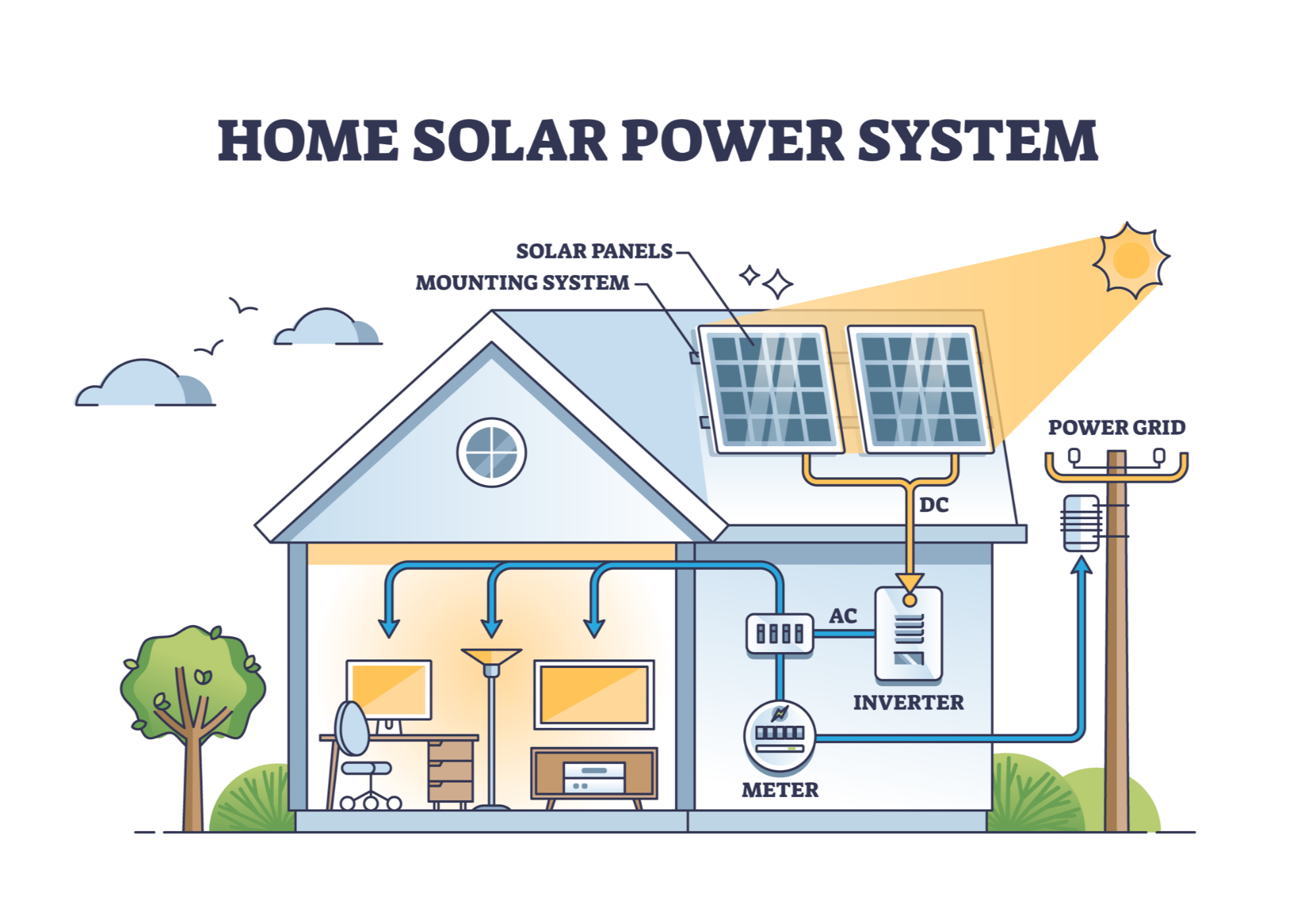 How Homes with Solar Work