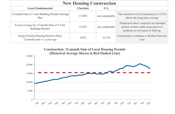 Facing a Housing Shortage in Charlotte NC: Challenges and Solutions,Frank Coxx