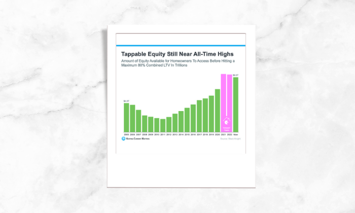 A photo of a graph explaining equity for the past years.
